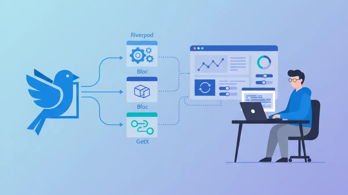 Diagrama comparativo de gestión de estado Flutter mostrando las arquitecturas Riverpod, Bloc y GetX