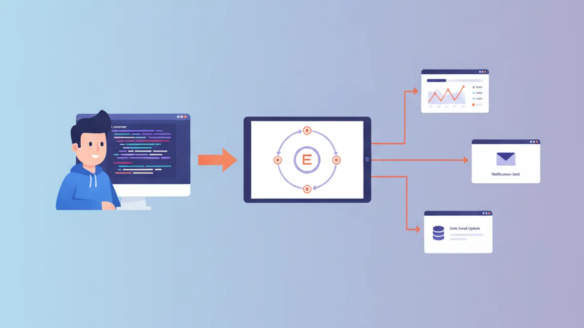 Laravel Events e Listeners Architettura Event-Driven Diagramma